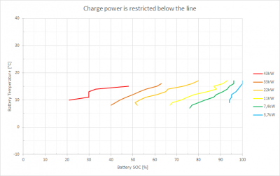 Renault Zoe - Charge power restriction 6.png