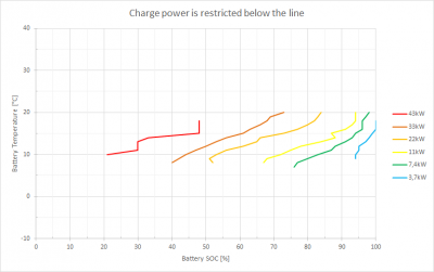 Renault Zoe - Charge power restriction 7.png
