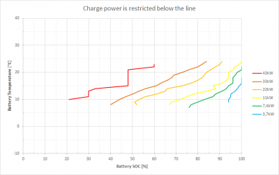 Renault Zoe - Charge power restriction 8.png
