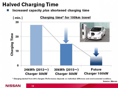 Nissan_charging.jpg