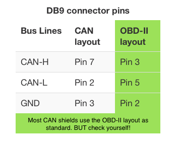 DB9-CANbus_pinlayout.png