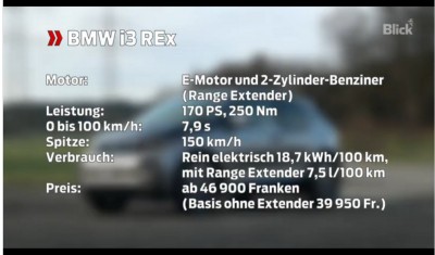 BMWi3 Verbrauch.jpg