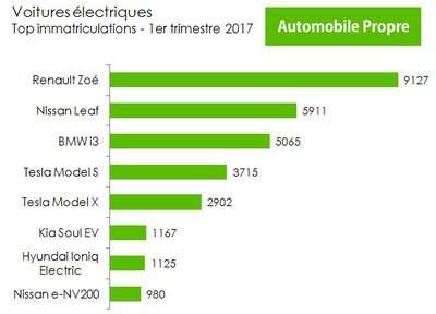 immatriculations-voitures-electriques-europe-t1-217.jpg