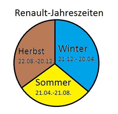 Renault-Jahreszeiten_.jpg