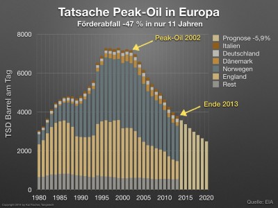 Peak_oil_Europe2_jpg.jpg
