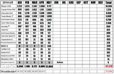 2014-sales-chart-may-finalv3-750x485.png