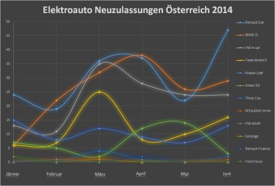 Elektroauto-Neuzulassungen-Österreich.jpg