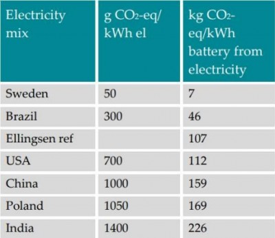 CO2 Batteriefertigung.jpg