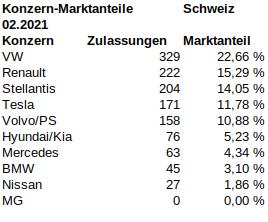Schweiz_2021_02_marktanteile.jpg