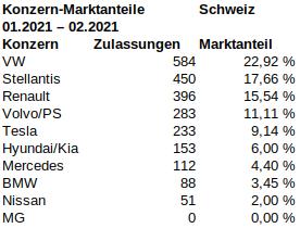 Schweiz_2021_02_jahr_marktanteile.jpg