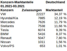 Deutschland_2021_03_jahr_marktanteile.jpg