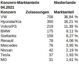 Niederlande_2021_04_marktanteile.jpg