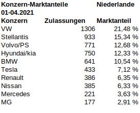 Niederlande_2021_04_jahr_marktanteile.jpg