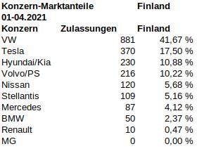 finland_2021_04_jahr_marktanteile.jpg