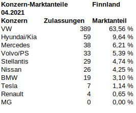 finland_2021_04_marktanteile.jpg