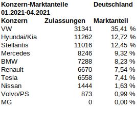 Deutschland_2021_04_jahr_marktanteile.jpg