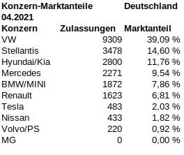 Deutschland_2021_04_marktanteile.jpg