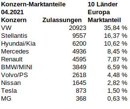 10_Länder_2021_04_marktanteile.jpg