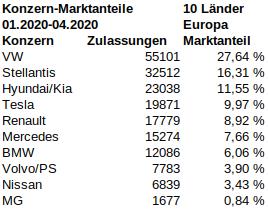 10_Länder_2021_04_jahr_marktanteile.jpg
