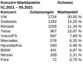 Schweiz_2021_05_jahr_marktanteile.jpg