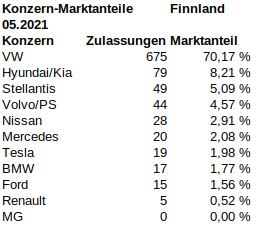 finnland_2021_05_marktanteile.jpg