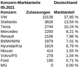 Deutschland_2021_05_Marktanteile.jpg