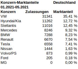 Deutschland_2021_05_jahr_marktanteile.jpg