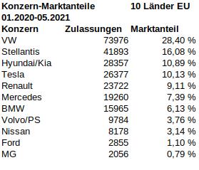 10_Länder_2021_05_jahr_marktanteile.jpg