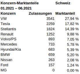 Schweiz_2021_06_Jahr_marktanteile.jpg