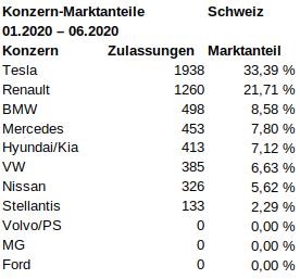Schweiz_2020_06_Jahr_Marktanteile.jpg