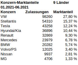 10_Länder_2021_06_Marktanteile.jpg