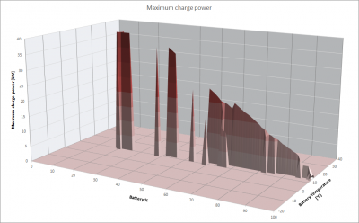 MaxChargePower1.png