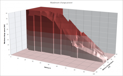 MaxChargePower4.png