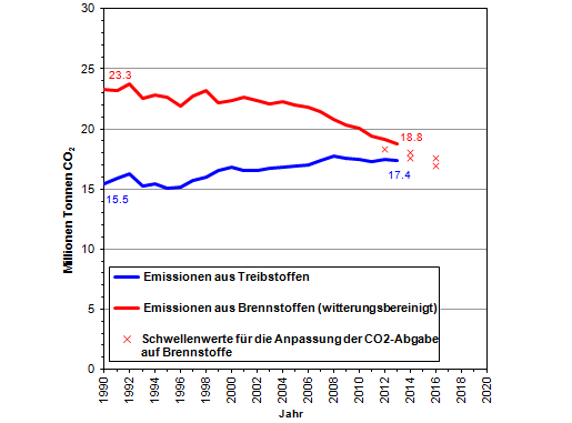 CO2-Statistik-2014.gif