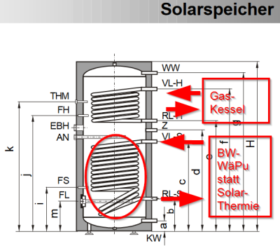 BW-WP_anSolarspeicher.png