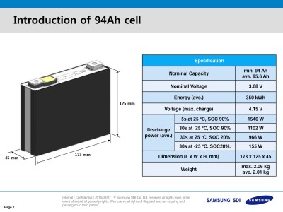 Samsung-SDI-94-Ah-cell-specs-2-13-scaled-1.jpg