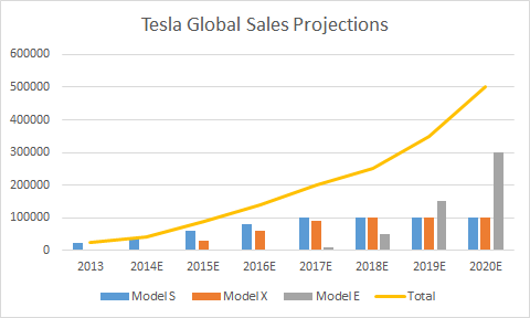 tesla-global-sales-predictions.png