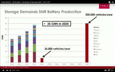 Storage-Demands-Shift-Battery-Production-2020.jpg
