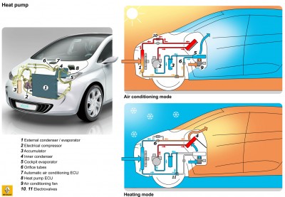 Renault-veröffentlicht-neue-Details-zu-seinem-Elektroauto-Zoe-Renault-ZOE-Wärmepumpe.jpg