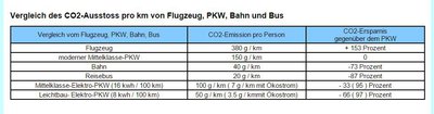 CO2 tabelle.JPG