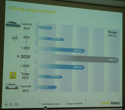 Vortrag von Masato Origuchi (Renault) auf der eCartec 2015 EV_HEV Batterys .png