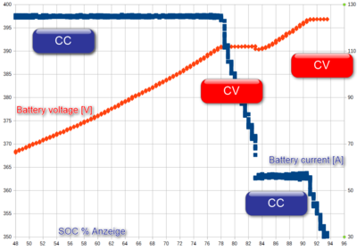 battery_voltage_and_current_complete.png