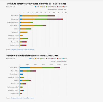 Statistik e-Auto Europa.jpg