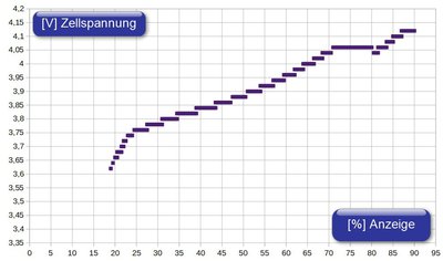 Zellspannung_vs_percentage.jpg