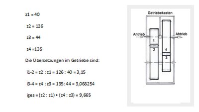 20170928 250 i3 getriebe i=9,665 tab.jpg