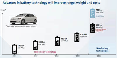 advances-in-battery-technology-will-improve-range-weight-and-costs-by-volkswagen.png