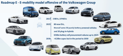 e-mobility-model-offensive-of-the-volkswagen-group.png