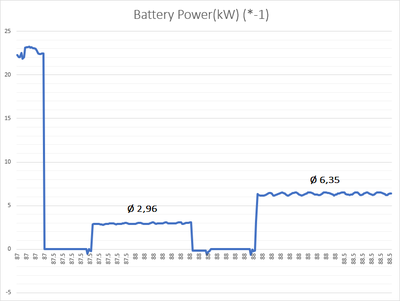 Battery_Power_20A_vs_32A_Kabel_Mittelwert.png