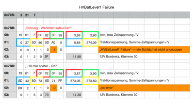 HVBatLevel1 Failure.png