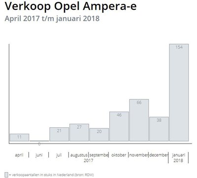 NL Opel Amper-e.JPG